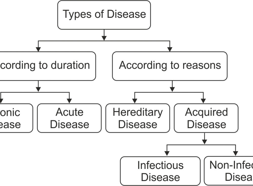 general-science-solutions-solutions-for-class-8-science-chapter-2